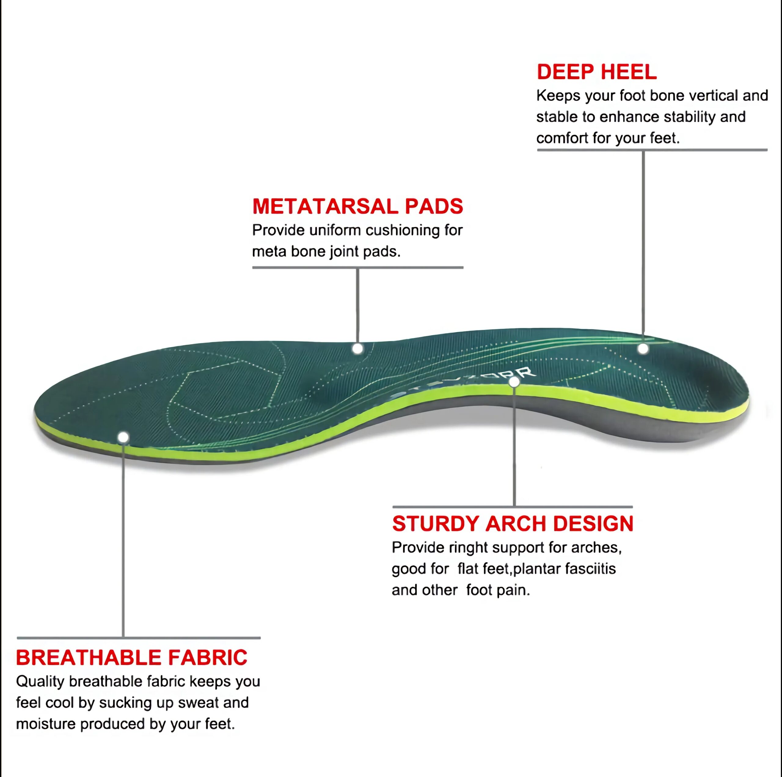 Flat Feet Template Arch Support Orthopedic Insoles,Men Women Plantar Fasciitis Heel Pain Orthotics Insoles Sneakers Shoe Inserts