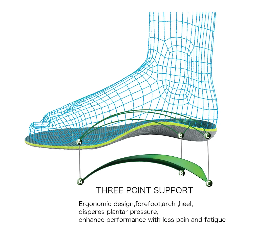 Flat Feet Template Arch Support Orthopedic Insoles,Men Women Plantar Fasciitis Heel Pain Orthotics Insoles Sneakers Shoe Inserts