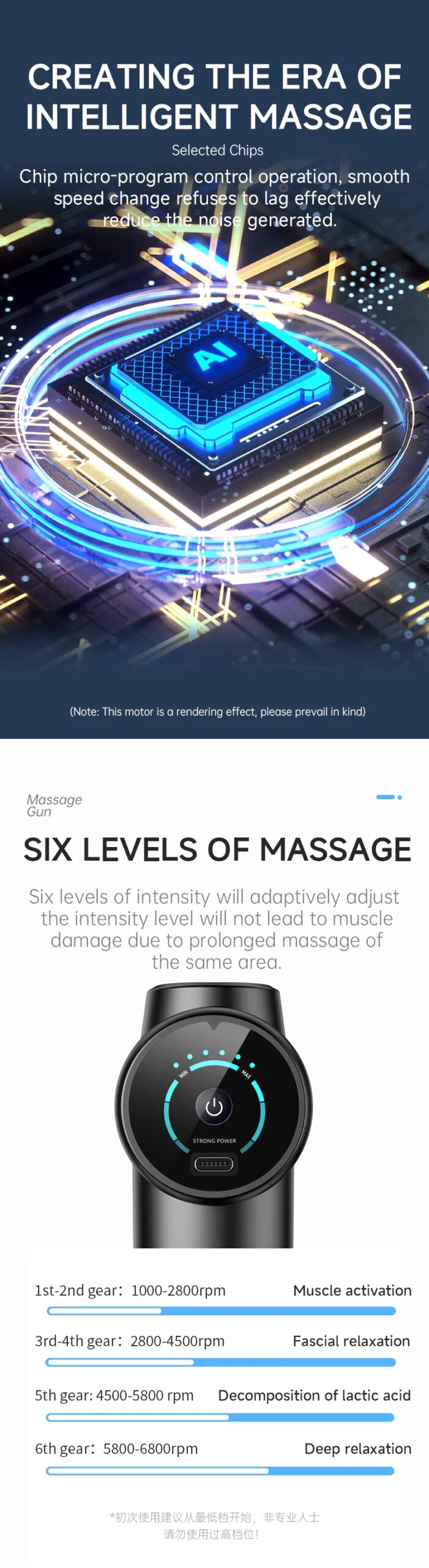 Nueva Pistola de Masaje Fascial 2026, Alivia Profundamente el Dolor Muscular, Equipo de Fitness y Relajación, Pantalla Táctil LED, 6 Cabezales de Masaje, Regalos